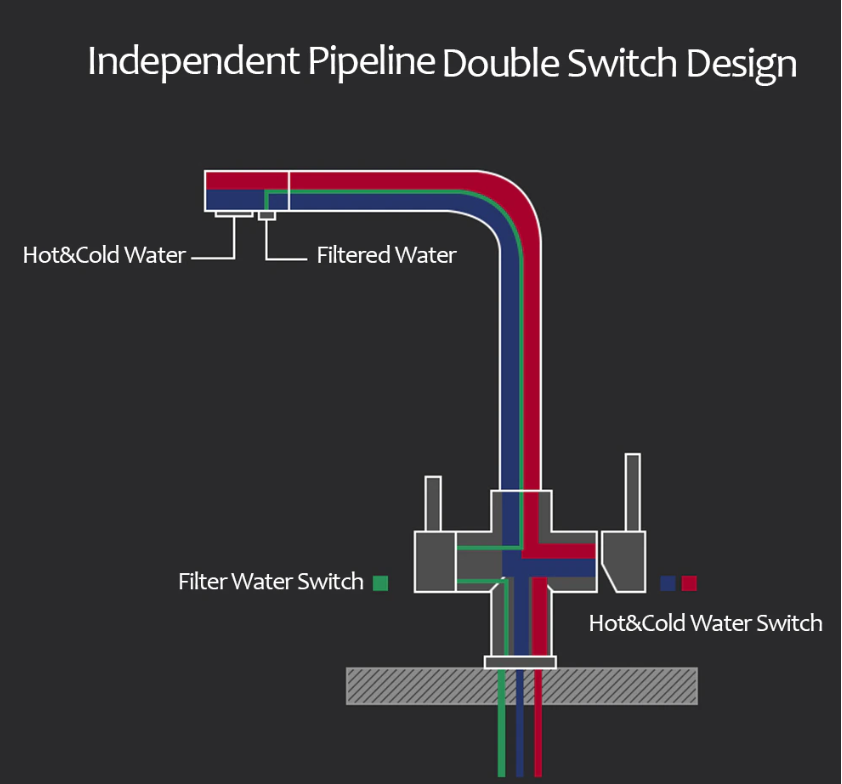 Santa Monica-2 Way Reverse Osmosis water filter and Pull Out Kitchen Faucet