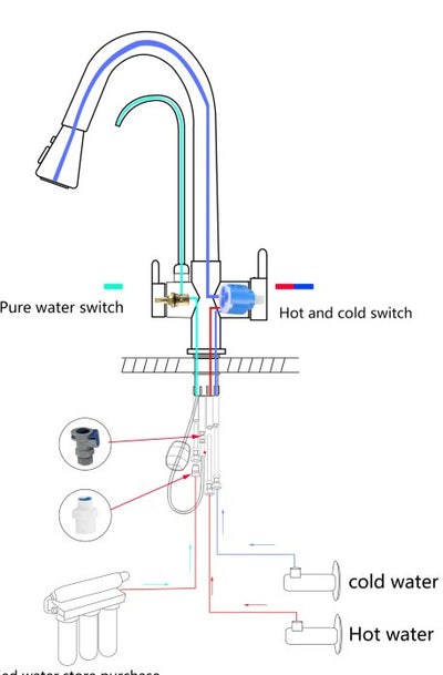 Chrome 2 way reverse Osmosis and kitchen faucet pull out spray and 5 Stage reverse osmosis system kit included