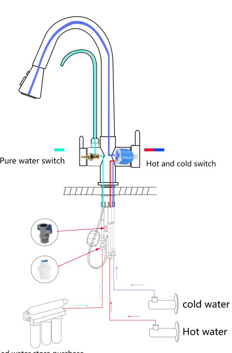 Chrome 2 way reverse Osmosis and kitchen faucet pull out spray and 5 Stage reverse osmosis system kit included