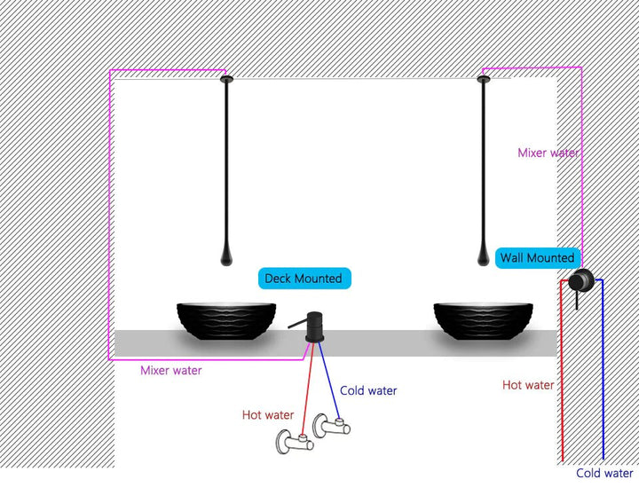 Ragnar-New Nordic design ceiling mount bathroom faucet