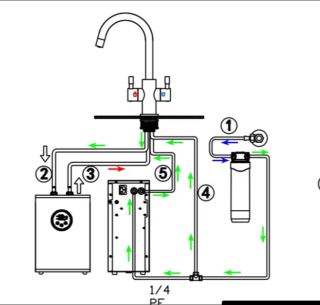 2 in 1 Instant Hot Water Tap 3 4 5 Chilled Boiling Tap Brushed Gold Kitchen Boiled Filtered Faucet Taps