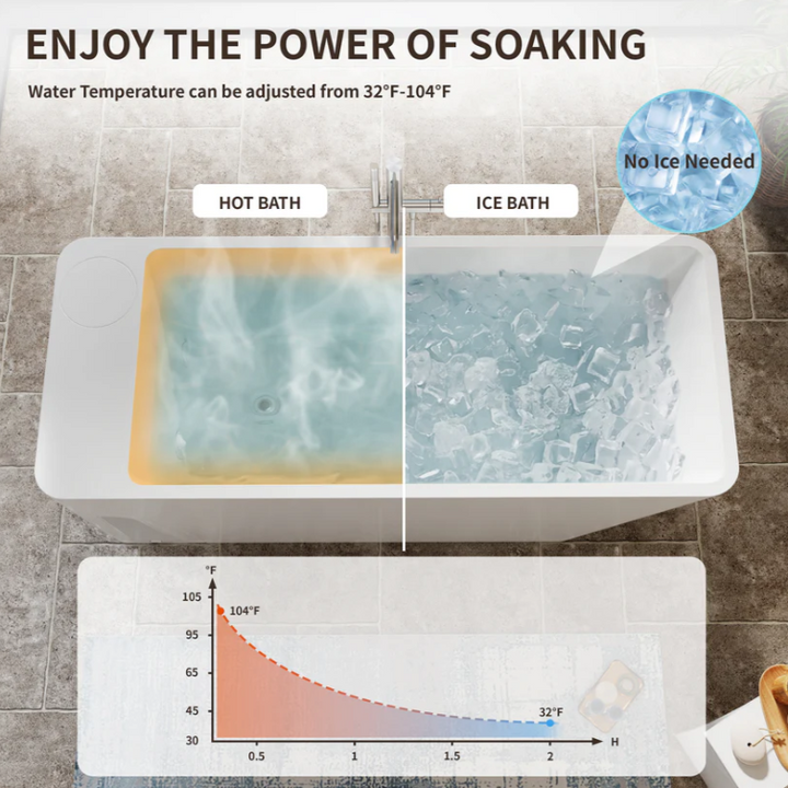 All-in-One Cold Plunge Tub with Built-In Chiller and Insulated Cover 74" x 31"x31"