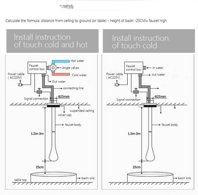 Commercial Ceiling mount sensor faucet