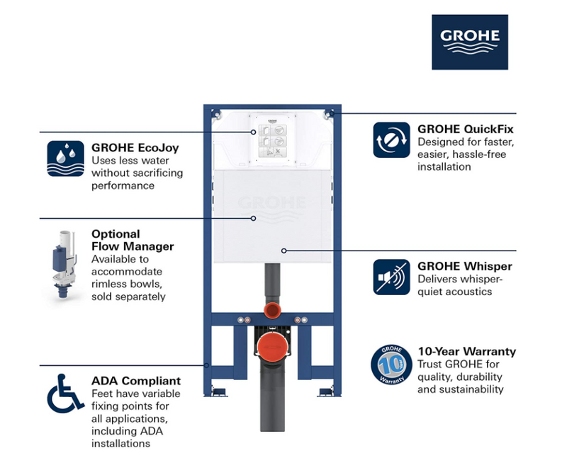 GROHE 39688000 Rapid SL Slim 2” x 4” in-Wall Carrier for Toilet, 2x4, No Finish