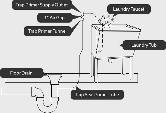 Watts Trap Seal Primer MS 810 Sanicanada watts-trap-seal-primer-ms-810-sanicanada