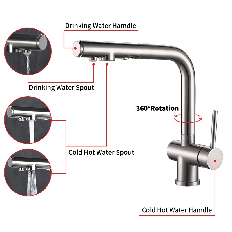 Bar 2 Way Reverse Osmosis Water Filter and Kitchen Pull Out Dual Sprayer Faucet