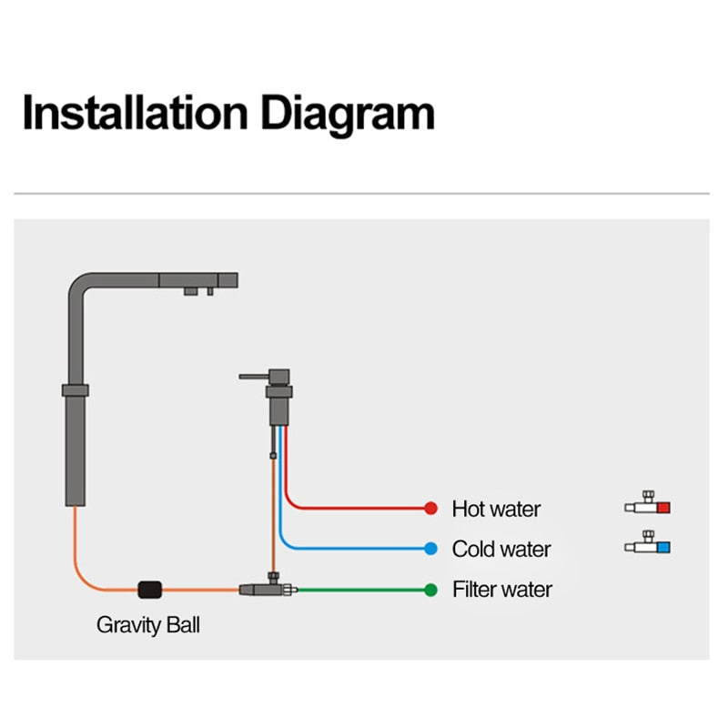 Nordic Design kitchen faucet, water filter and pull out spray