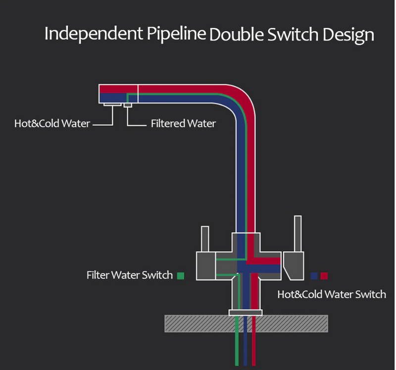 Smart Touchless 2 Way Reverse Osmosis Sensor Kitchen Faucet