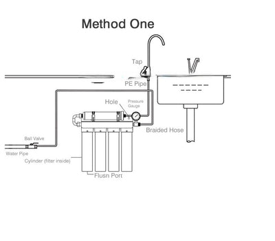 German Military Grade  Technology-Stainless Steel -Capacity 5-Stage Reverse Osmosis Ultrafiltration Ultimate Purifier Drinking Water Filter System