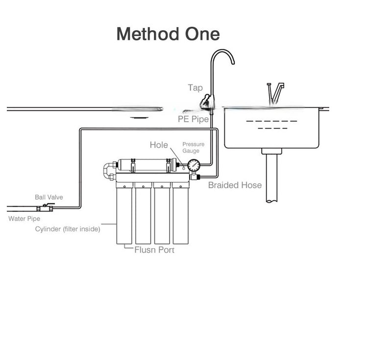 German Military Grade  Technology-Stainless Steel -Capacity 5-Stage Reverse Osmosis Ultrafiltration Ultimate Purifier Drinking Water Filter System