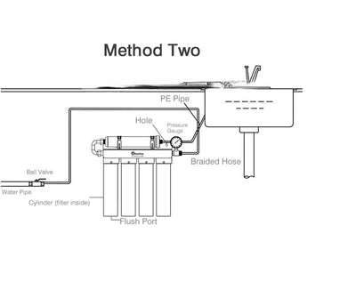 German Military Grade  Technology-Stainless Steel -Capacity 5-Stage Reverse Osmosis Ultrafiltration Ultimate Purifier Drinking Water Filter System